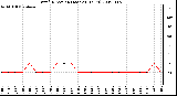 Milwaukee Weather Wind Direction (Last 24 Hours)