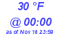 Milwaukee Weather Dewpoint High Low Today