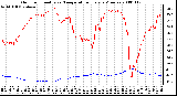 Milwaukee Weather Outdoor Humidity vs. Temperature Every 5 Minutes