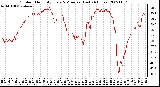 Milwaukee Weather Outdoor Humidity Every 5 Minutes (Last 24 Hours)