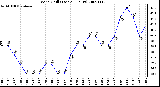 Milwaukee Weather Wind Chill (Last 24 Hours)