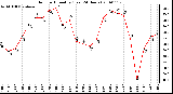 Milwaukee Weather Outdoor Humidity (Last 24 Hours)