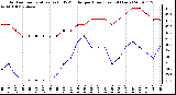 Milwaukee Weather Outdoor Temperature (vs) THSW Index per Hour (Last 24 Hours)