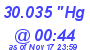 Milwaukee Weather Barometer Low Today