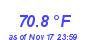 Milwaukee Weather Temperature High Month