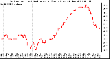 Milwaukee Weather Outdoor Temp (vs) Heat Index per Minute (Last 24 Hours)