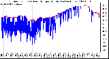 Milwaukee Weather Outdoor Temp (vs) Wind Chill per Minute (Last 24 Hours)