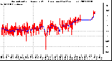 Milwaukee Weather Normalized and Average Wind Direction (Last 24 Hours)