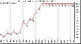 Milwaukee Weather Outdoor Humidity (Last 24 Hours)