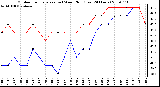 Milwaukee Weather Outdoor Temperature (vs) Wind Chill (Last 24 Hours)