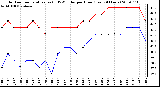 Milwaukee Weather Outdoor Temperature (vs) THSW Index per Hour (Last 24 Hours)