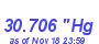 Milwaukee Weather Barometer High Year