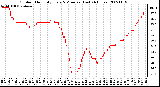 Milwaukee Weather Outdoor Humidity Every 5 Minutes (Last 24 Hours)