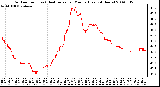 Milwaukee Weather Outdoor Temp (vs) Heat Index per Minute (Last 24 Hours)