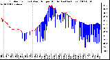 Milwaukee Weather Outdoor Temp (vs) Wind Chill per Minute (Last 24 Hours)