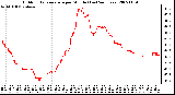 Milwaukee Weather Outdoor Temperature per Minute (Last 24 Hours)