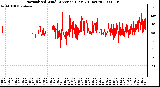 Milwaukee Weather Normalized Wind Direction (Last 24 Hours)