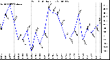 Milwaukee Weather Wind Chill Daily Low