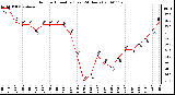 Milwaukee Weather Outdoor Humidity (Last 24 Hours)