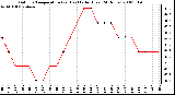 Milwaukee Weather Outdoor Temperature (vs) Heat Index (Last 24 Hours)