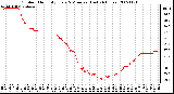 Milwaukee Weather Outdoor Humidity Every 5 Minutes (Last 24 Hours)