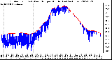 Milwaukee Weather Outdoor Temp (vs) Wind Chill per Minute (Last 24 Hours)