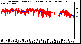 Milwaukee Weather Normalized and Average Wind Direction (Last 24 Hours)