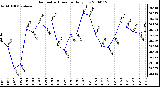 Milwaukee Weather Barometric Pressure Daily Low