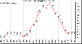 Milwaukee Weather Heat Index (Last 24 Hours)