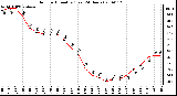 Milwaukee Weather Outdoor Humidity (Last 24 Hours)