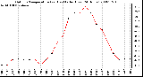 Milwaukee Weather Outdoor Temperature (vs) Heat Index (Last 24 Hours)