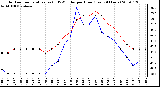 Milwaukee Weather Outdoor Temperature (vs) THSW Index per Hour (Last 24 Hours)