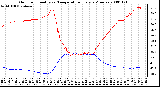 Milwaukee Weather Outdoor Humidity vs. Temperature Every 5 Minutes