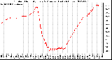 Milwaukee Weather Outdoor Humidity Every 5 Minutes (Last 24 Hours)