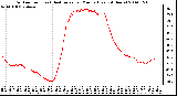 Milwaukee Weather Outdoor Temp (vs) Heat Index per Minute (Last 24 Hours)