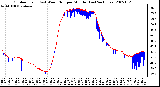 Milwaukee Weather Outdoor Temp (vs) Wind Chill per Minute (Last 24 Hours)