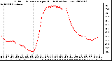 Milwaukee Weather Outdoor Temperature per Minute (Last 24 Hours)