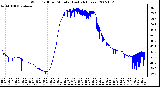 Milwaukee Weather Wind Chill per Minute (Last 24 Hours)