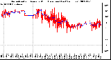 Milwaukee Weather Normalized and Average Wind Direction (Last 24 Hours)