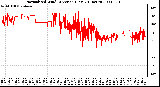 Milwaukee Weather Normalized Wind Direction (Last 24 Hours)