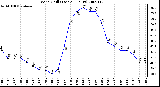 Milwaukee Weather Wind Chill (Last 24 Hours)