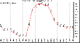 Milwaukee Weather Heat Index (Last 24 Hours)