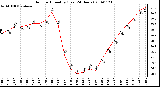 Milwaukee Weather Outdoor Humidity (Last 24 Hours)