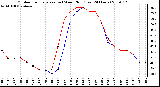 Milwaukee Weather Outdoor Temperature (vs) Wind Chill (Last 24 Hours)