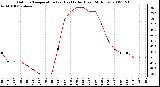 Milwaukee Weather Outdoor Temperature (vs) Heat Index (Last 24 Hours)