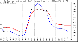 Milwaukee Weather Outdoor Temperature (vs) THSW Index per Hour (Last 24 Hours)