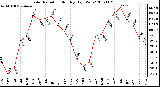 Milwaukee Weather Solar Radiation Monthly High W/m2