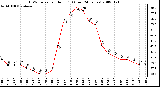 Milwaukee Weather THSW Index per Hour (F) (Last 24 Hours)