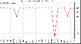 Milwaukee Weather Wind Direction (By Month)