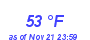 Milwaukee Weather Dewpoint High High Month